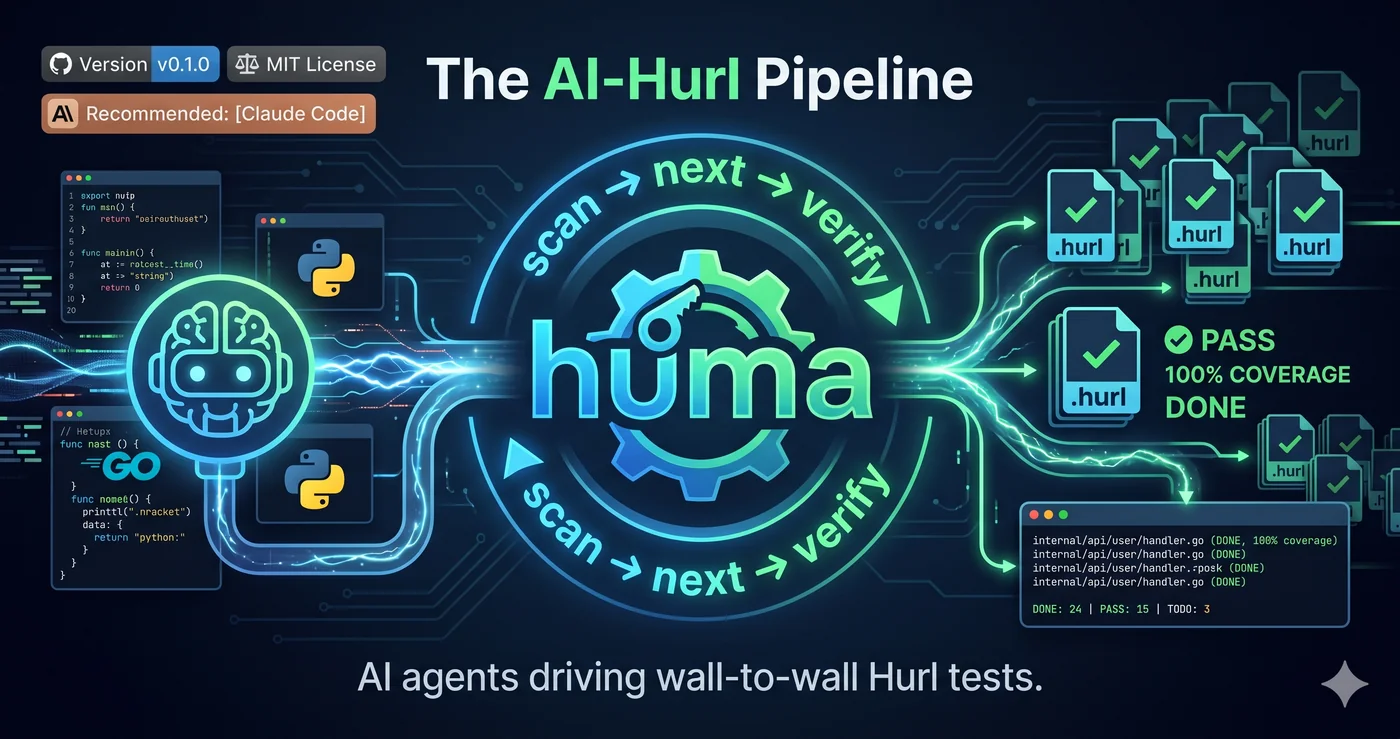 huma — A Ratchet That Never Skips an Endpoint